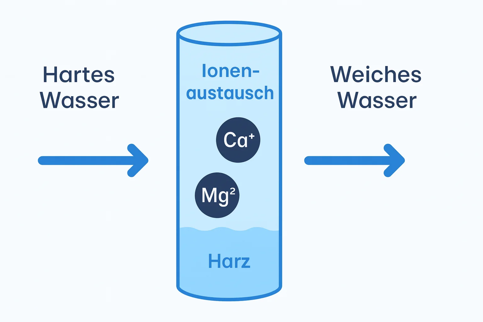 Funktionsweise